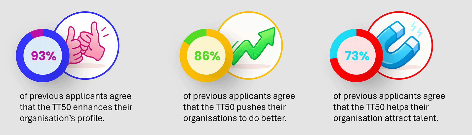 Impact of the Times Top 50 Employers for Gender Equality